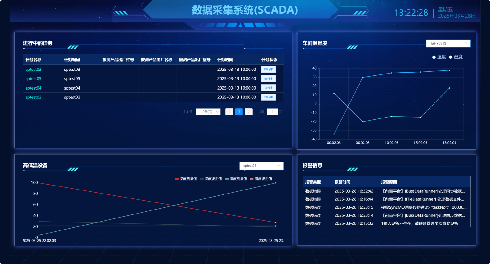 工业数字化解决方案